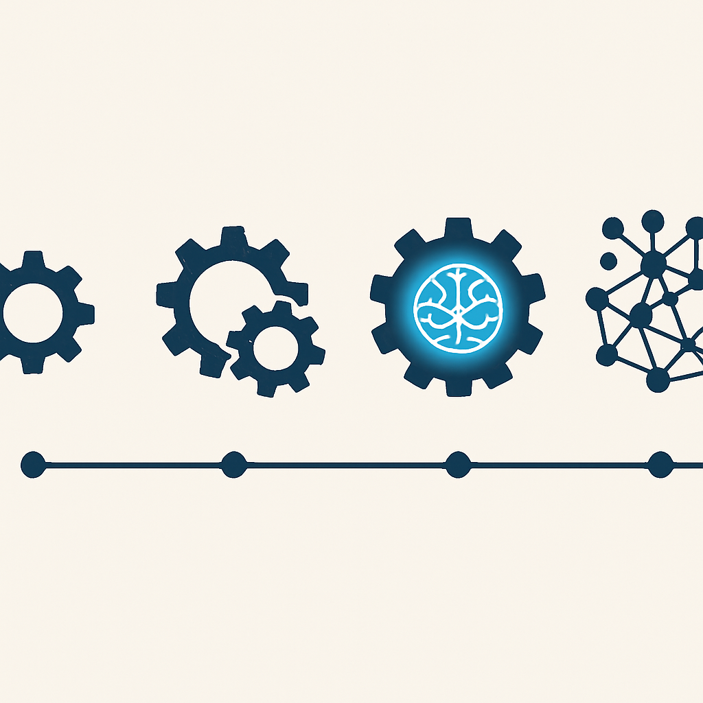 An illustration of the sales automation maturity model, showing four stages from a simple gear to an interconnected neural network.